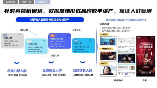2022年軟件行業(yè)品牌營銷攻堅(jiān)策略 破局銷售增長新路徑